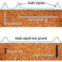 SitePro Smart Trak Locator Audio
